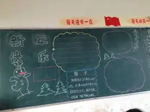 庆元旦,迎新年黑板报活动