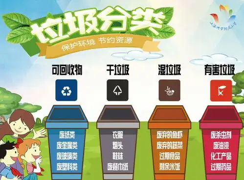 学会垃圾分类,共建环保家园上海大学附属小学垃圾分类主题系列活动