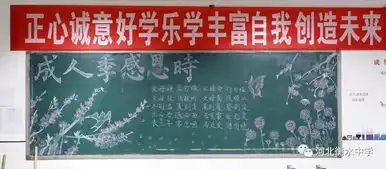 衡水中学高二年级成人教育月活动之板报评比