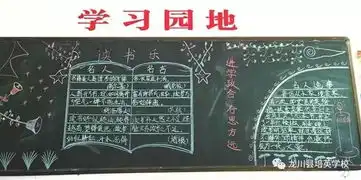 我校举行书香满园读书日黑板报展示活动