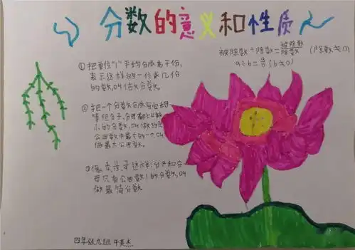 妙手佳作展才思灵活多样学数学四年级数学组手抄报活动