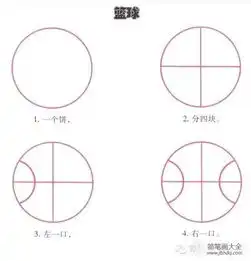 篮球简笔画教程