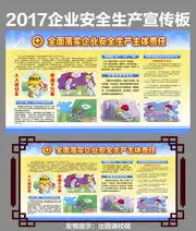 安全生产展板,安全生产宣传栏与安全知识板报,百图汇素材网第21页