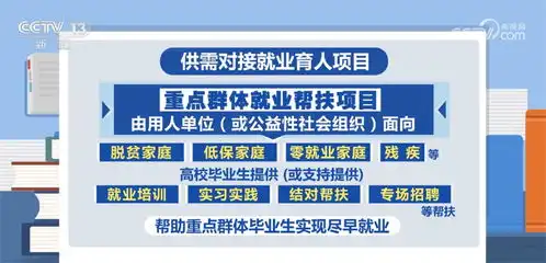 促就业教育部启动第三期供需对接就业育人项目