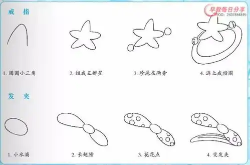 158副带儿歌的简笔画大全,赶紧给孩子收藏起来