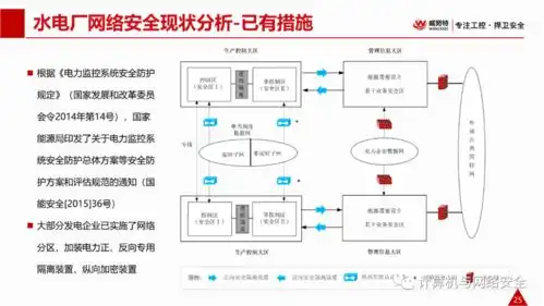 vip专享电力监控系统网络安全解决方案全文