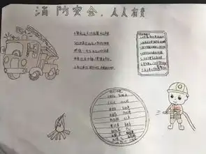 学校热点3金水苑中学消防安全周活动之消防安全小报评比
