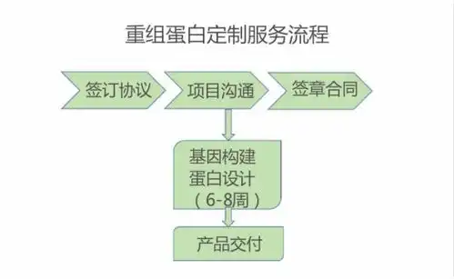 专注研发高价值蛋白产品,恺佧生物完成4000万元a轮融资