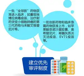图解政策基本消除药品注册申请积压我国药品审评审批制度改革显成效