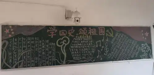 外语外贸学院开展学习四史歌颂祖国主题黑板报活动