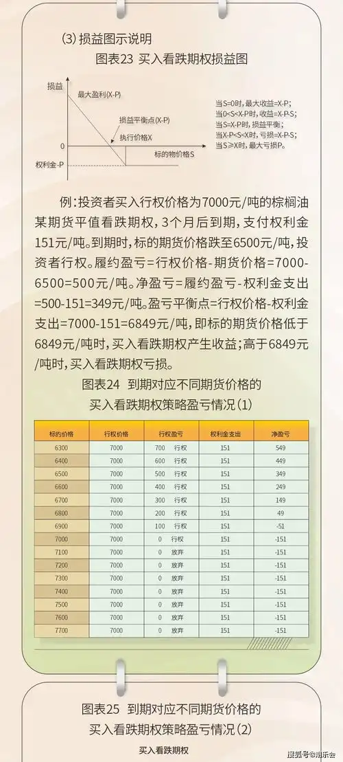 6月18日正式挂牌送你一份棕榈油期权交易手册