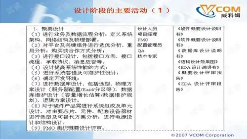 产品研发管理流程