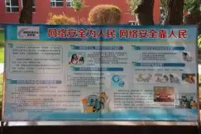 网络安全为人民,网络安全靠人民我院开展网络安全板报评比活动