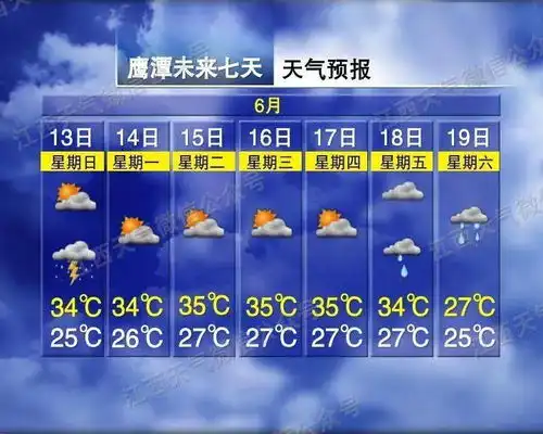 江西发布暴雨黄色预警小长假接下来的天气如何