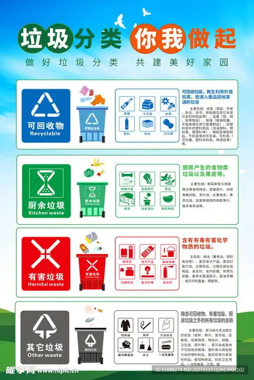 垃圾分类设计图