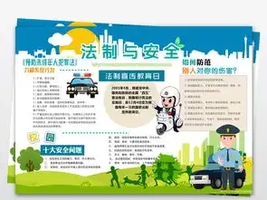 法制安全手抄报普法宣传日儿童电子小报模板图片psd设计图下载校园安全手抄报大全编号19048026