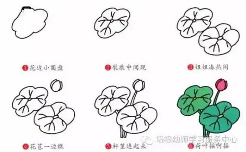 扔掉王者荣耀,带小学生学画画吧,萌萌的简笔画