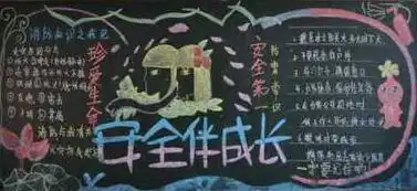 安全伴我行黑板报