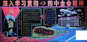 老阵地焕发新活力一大波军营板报来袭,请查收