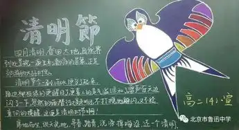 板报主题清明节缅怀革命先烈,传承优良传统为您喜欢的投票吧
