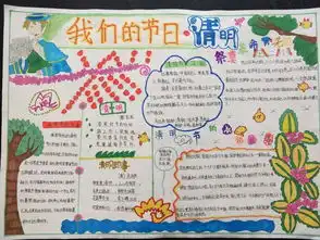 山西省长治市实验小学缅怀革命先烈争做新时代好队员系列活动之绘画手抄报作品展
