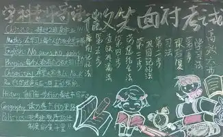 板报主题期中考试动员学法指导为您喜欢的投票吧