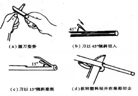电气装配所要掌握使用的常用电工工具