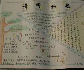 小学生清明节手抄报版面设计图2016