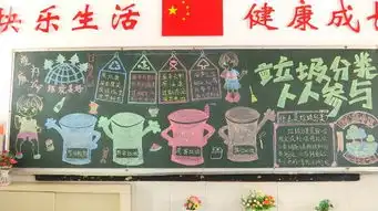 这些都是什么垃圾你知道吗