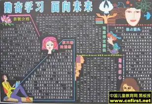 要一下初一黑板报的设计模式,一定要图