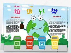 wt045幼儿园垃圾分类手抄报垃圾分类小报保护环境绿色低碳环保a3图片模板下载