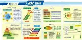 图片免费下载5s板报素材5s板报模板千图网