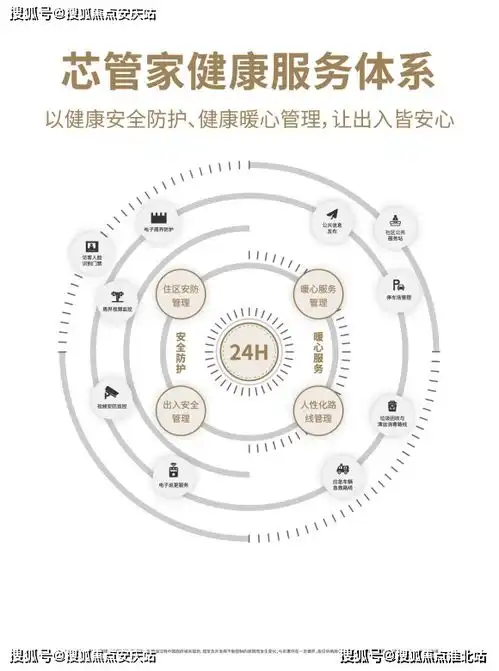2021首页地段好不好现在在卖什么房子,多大面积