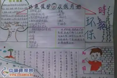 绿色环保手抄报版面设计图