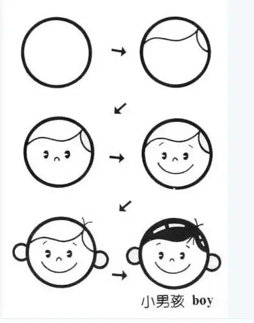 幼儿园简笔画教程大全100种,果断为孩子收藏