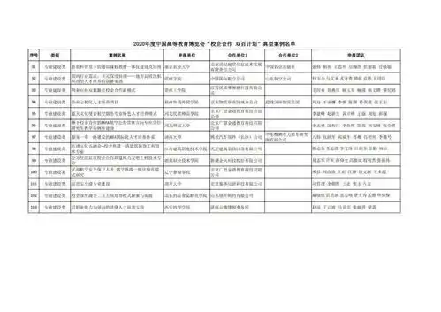 关于公布2020年度中国高等教育博览会校企合作双百计划典型案例名单的通知