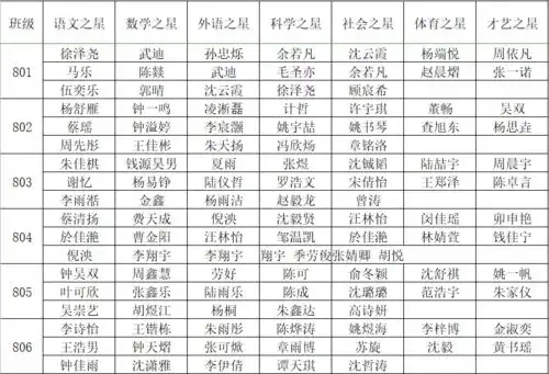 现代实验学校2019学年第二学期学生表彰