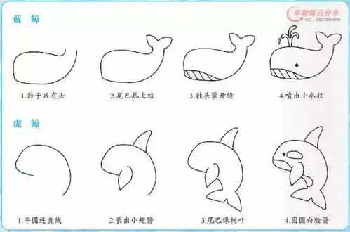 158副带儿歌的简笔画大全,假期跟孩子一张张画