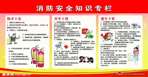 消防安全知识专栏设计图psd分层素材psd分层素材