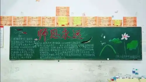 勿忘师恩主题黑板报获奖班级公示