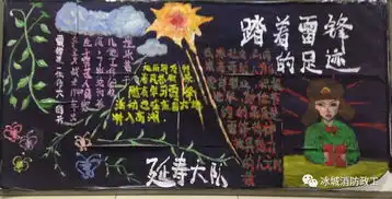 哈尔滨市公安消防支队主题板报优秀作品展大队组
