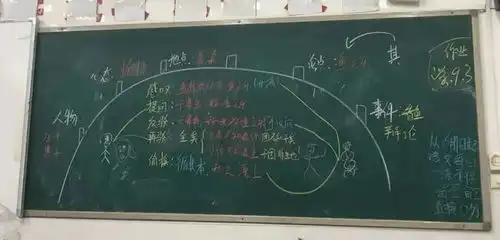 这学期备课量陡增只是为了给毕业班呈现最好的内容所以我这样做课件......