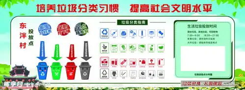 垃圾分类提示牌设计图