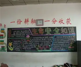 安全月黑板报珍惜生命