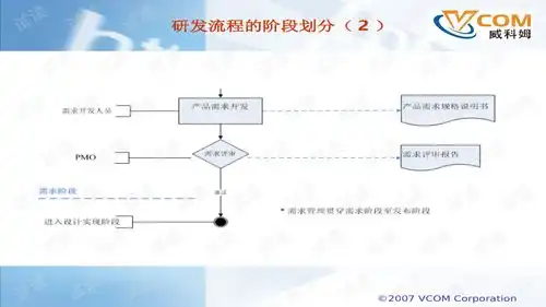 产品研发管理流程