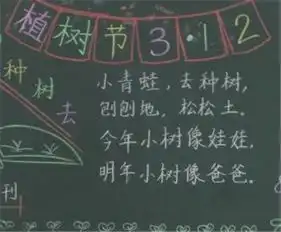 植树节黑板报保护树木