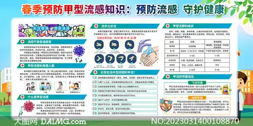预防甲型h1n1流感知识科普展板psd素材