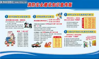消防安全知识展板