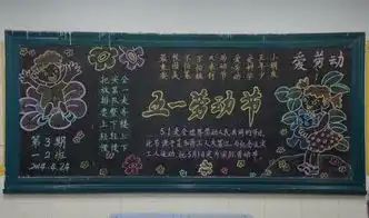五一劳动节黑板报图