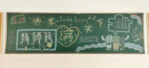安三教育集团尺方板报尽展风采